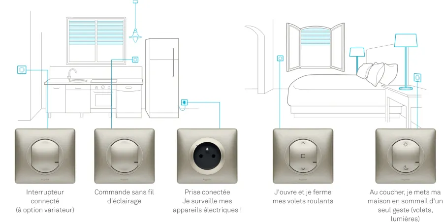 Extension d'une installation Legrand with Netatmo