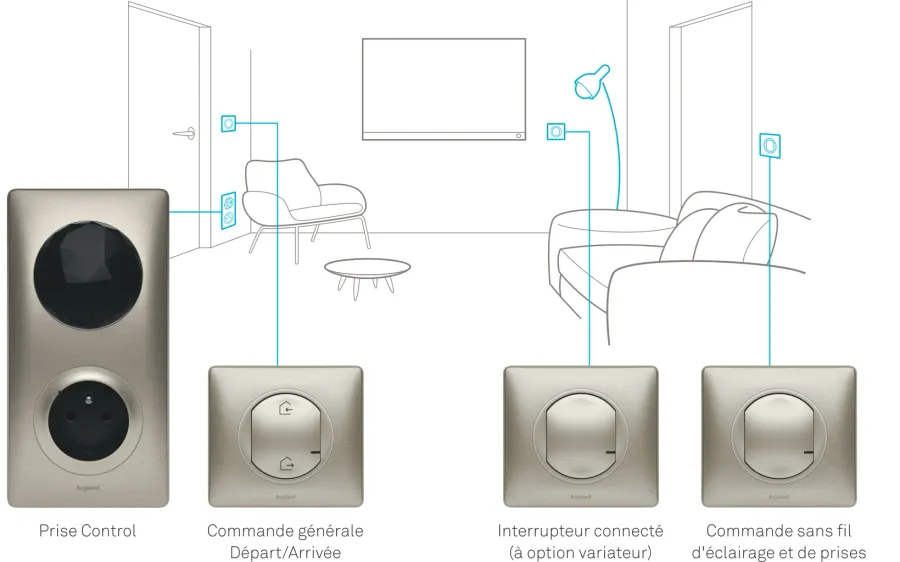 Pack de démarrage Legrand with Netatmo