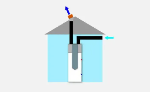 Chauffe-eau thermodynamique installé sur air extérieur